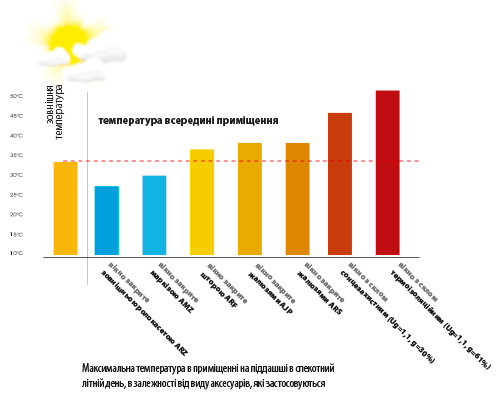 Наружные аксессуары